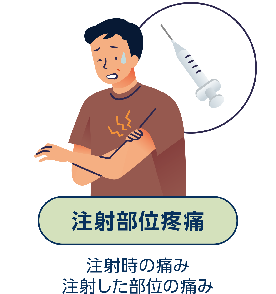 注射部位疼痛